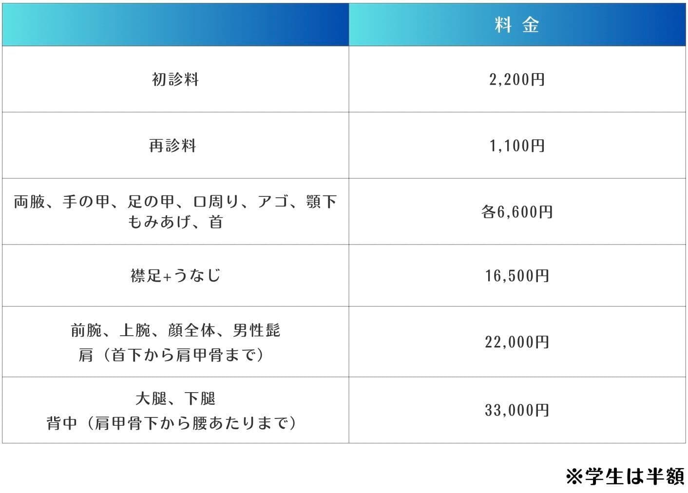 クラリティ脱毛料金表