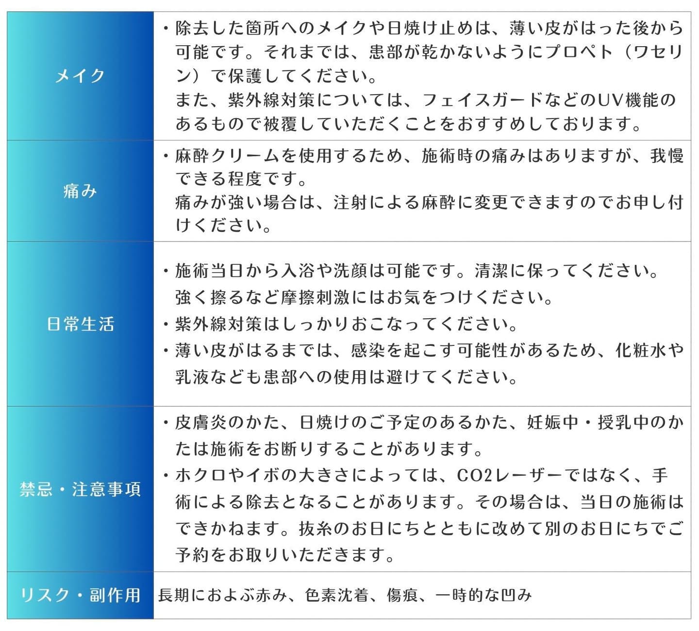 CO2レーザーリスクと副作用