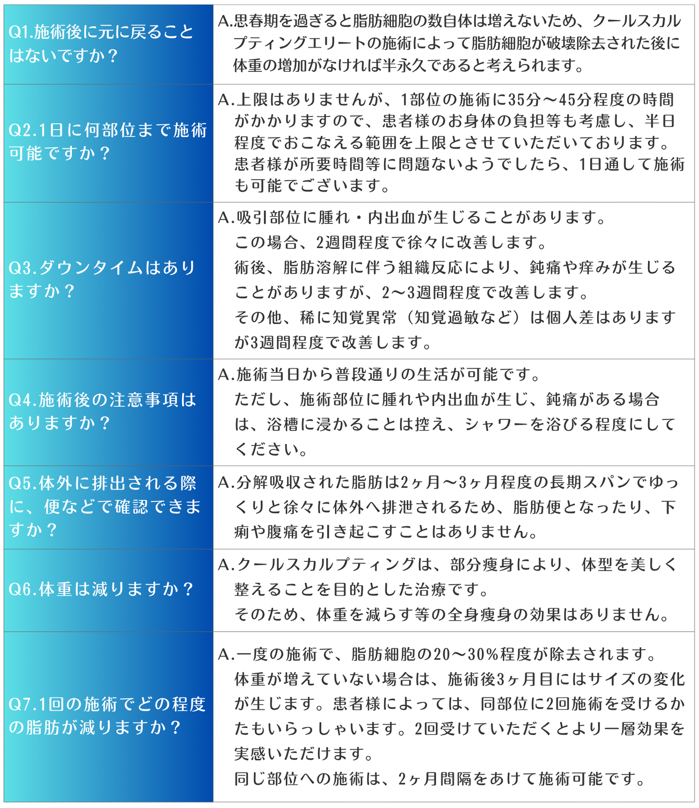 クールスカルプティングのQ&A