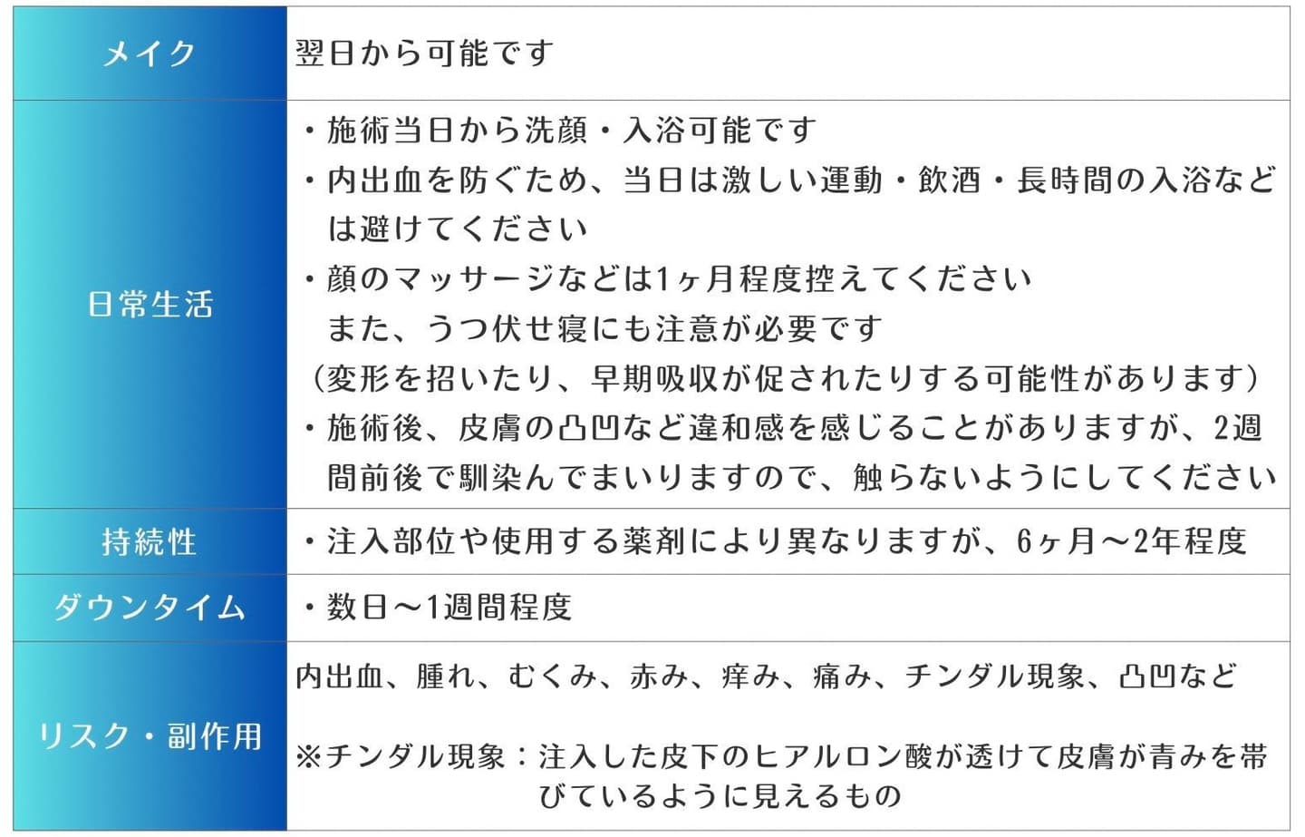 ヒアルロン酸のリスク・副作用などの表