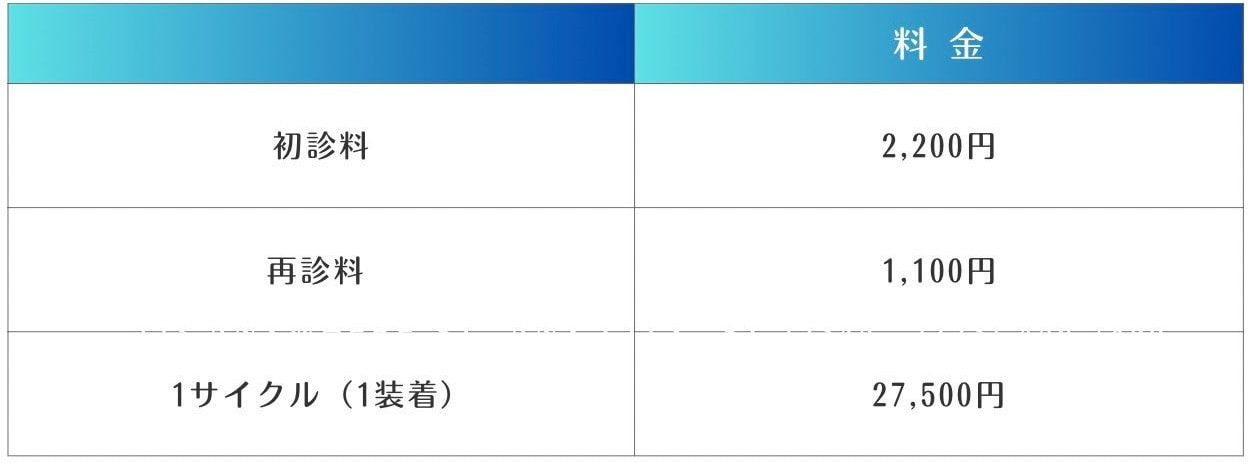 クールスカルプティングの料金表