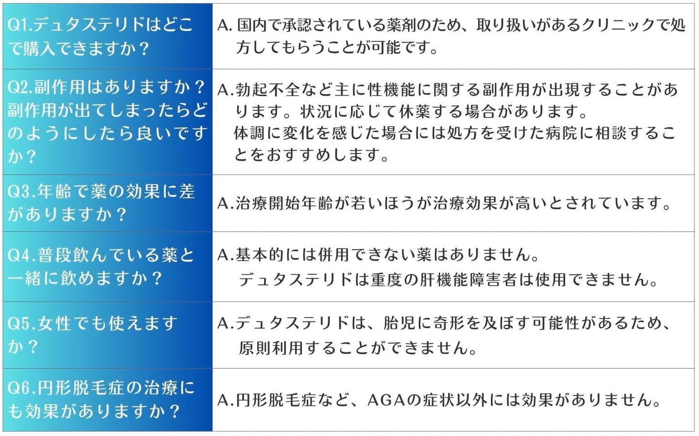 デュタステリドのQ&A