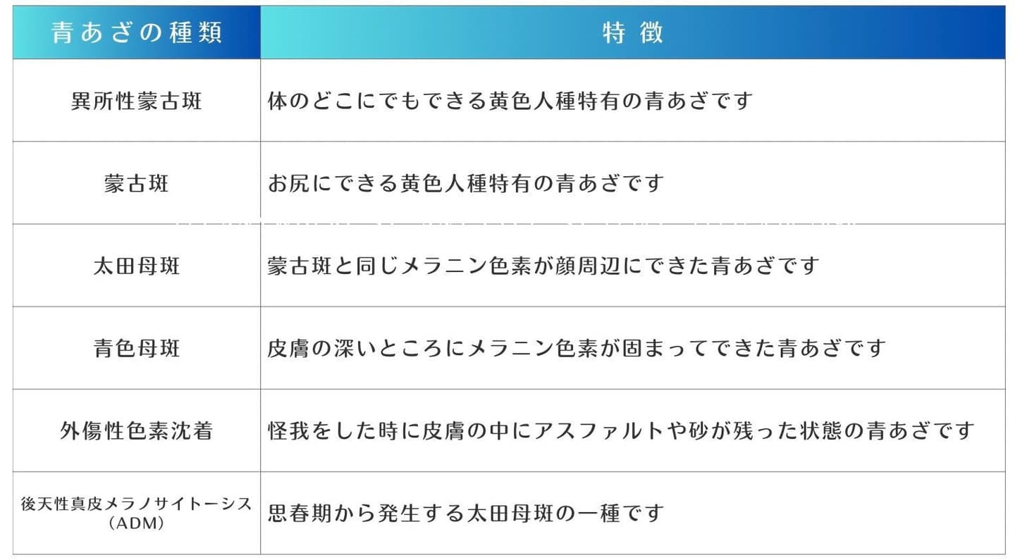 青あざ種類一覧表