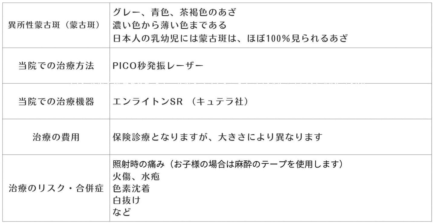 異所性蒙古斑の治療方法の表