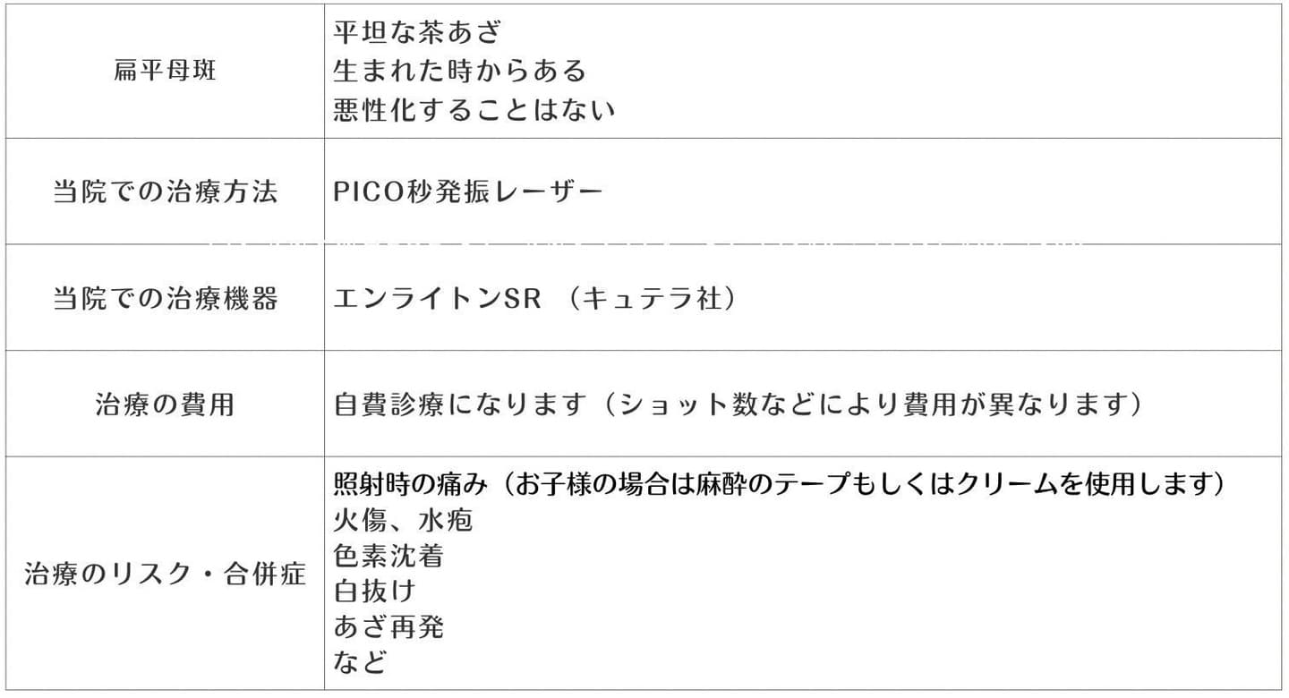 扁平母斑の治療方法についての表