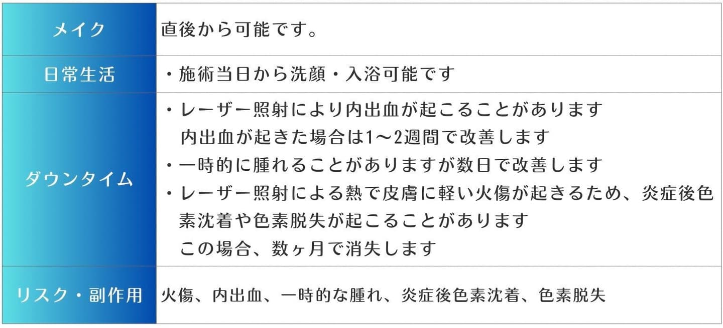 Vbeamのリスクと副作用・日常生活について