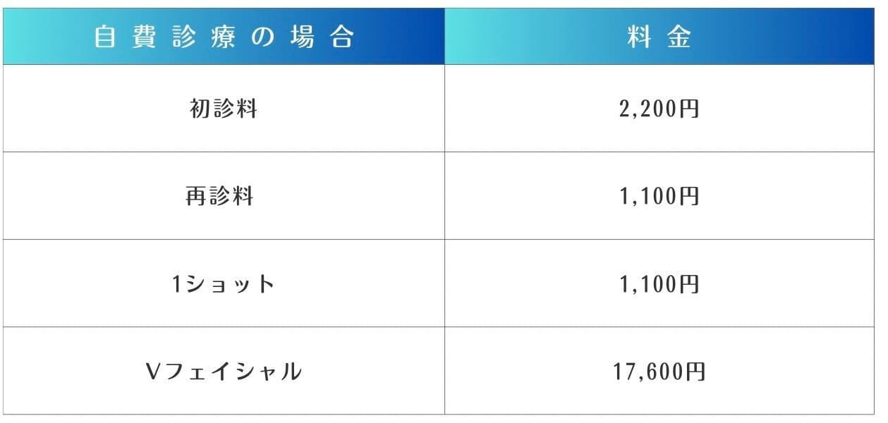 Vbeamの自費診療についての料金表