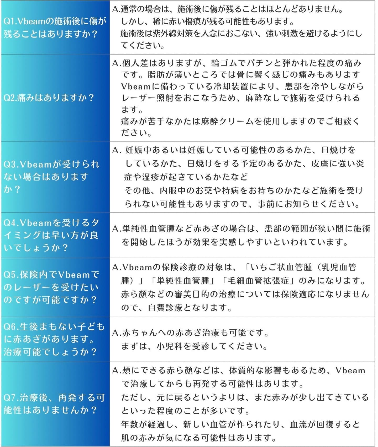 Vbeamでの治療についてのQ&A