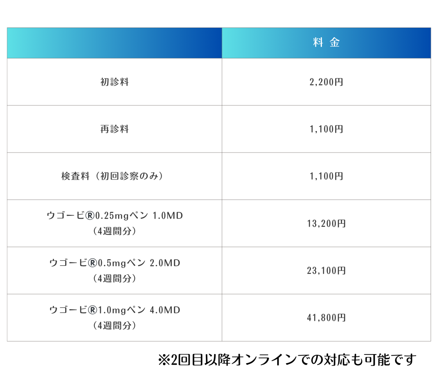 ウゴービの料金表